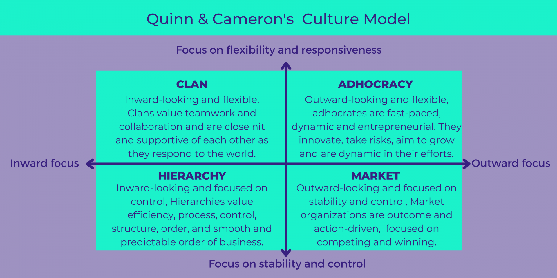 Quinn & Cameron's Culture Model