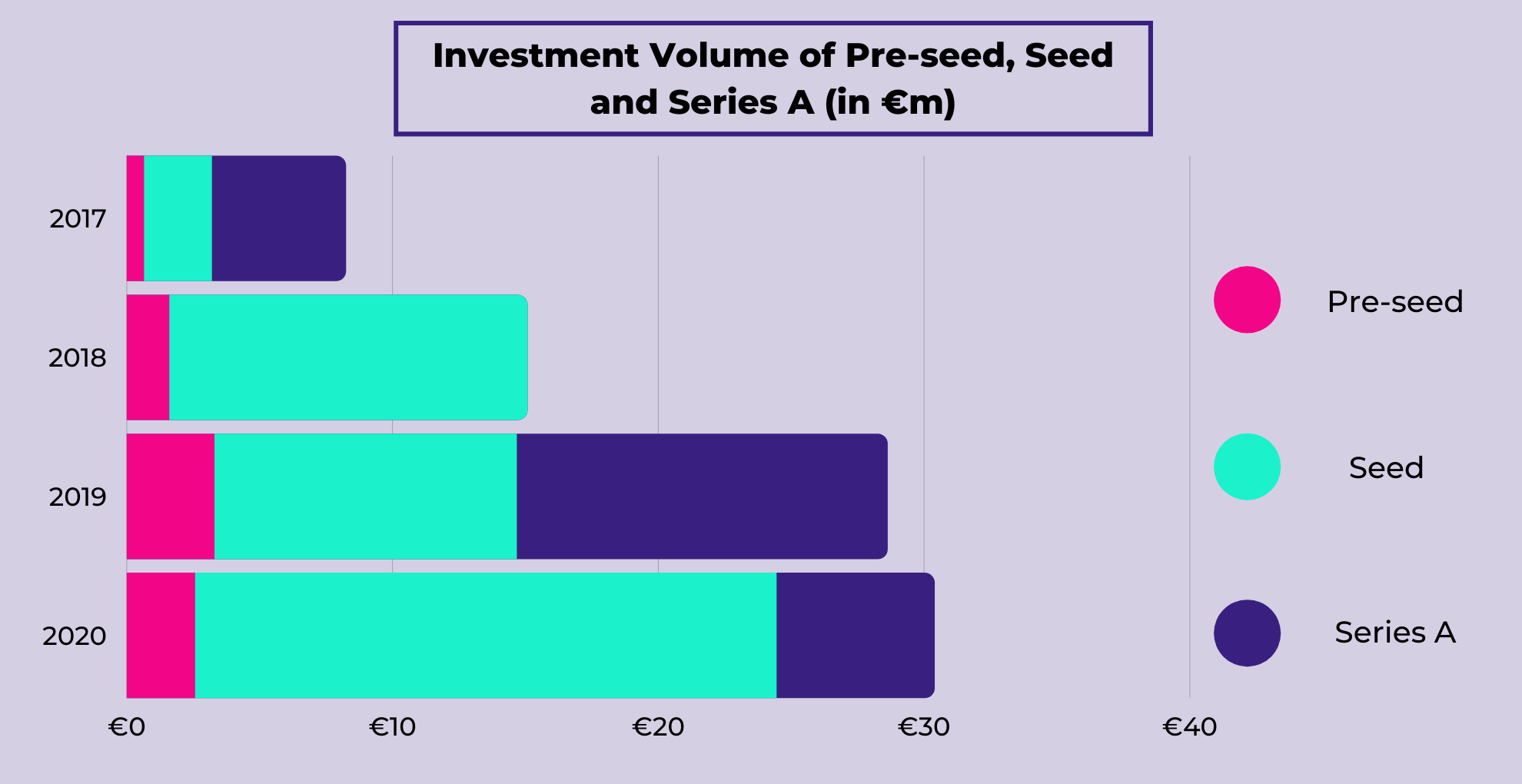 Venture Investments volume