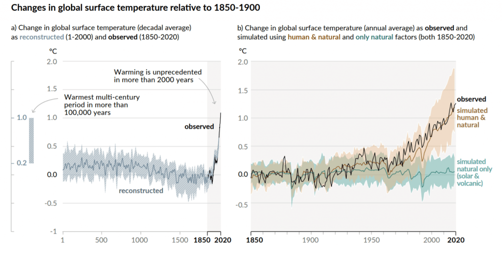 Graph showing rising temperatures from IPCC