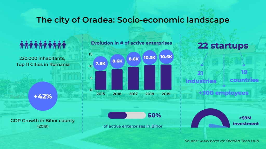 Oradea infographic