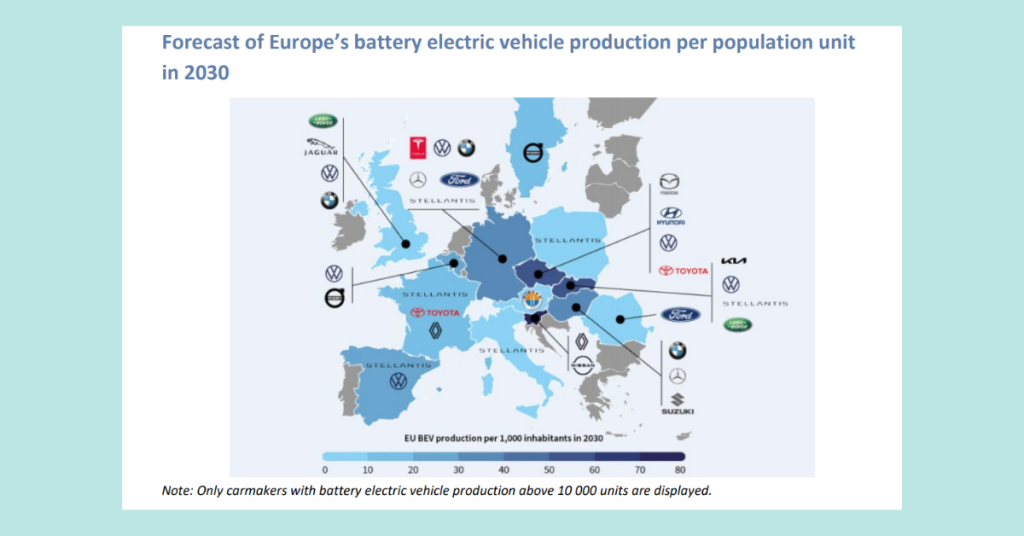 Source: EIB's "Recharging the batteries" 2022 report, based on IHS Markit Car production forecast