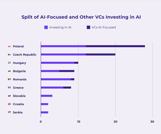 State of AI in CEE: Market Research Report, TheRecursive.com