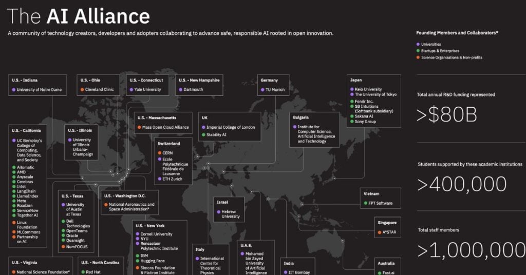 Bulgaria-based INSAIT Joins Global AI Alliance as Cornerstone Research Institute, Pioneering Advances in Open and Safe AI, TheRecursive.com