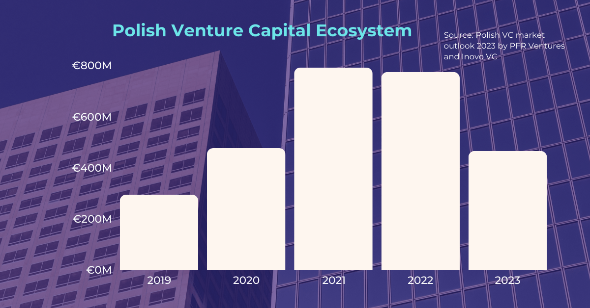 Future Prospects of Poland&#8217;s Startup Ecosystem with Maciej Ćwikiewicz, CEO of PFR Ventures, TheRecursive.com