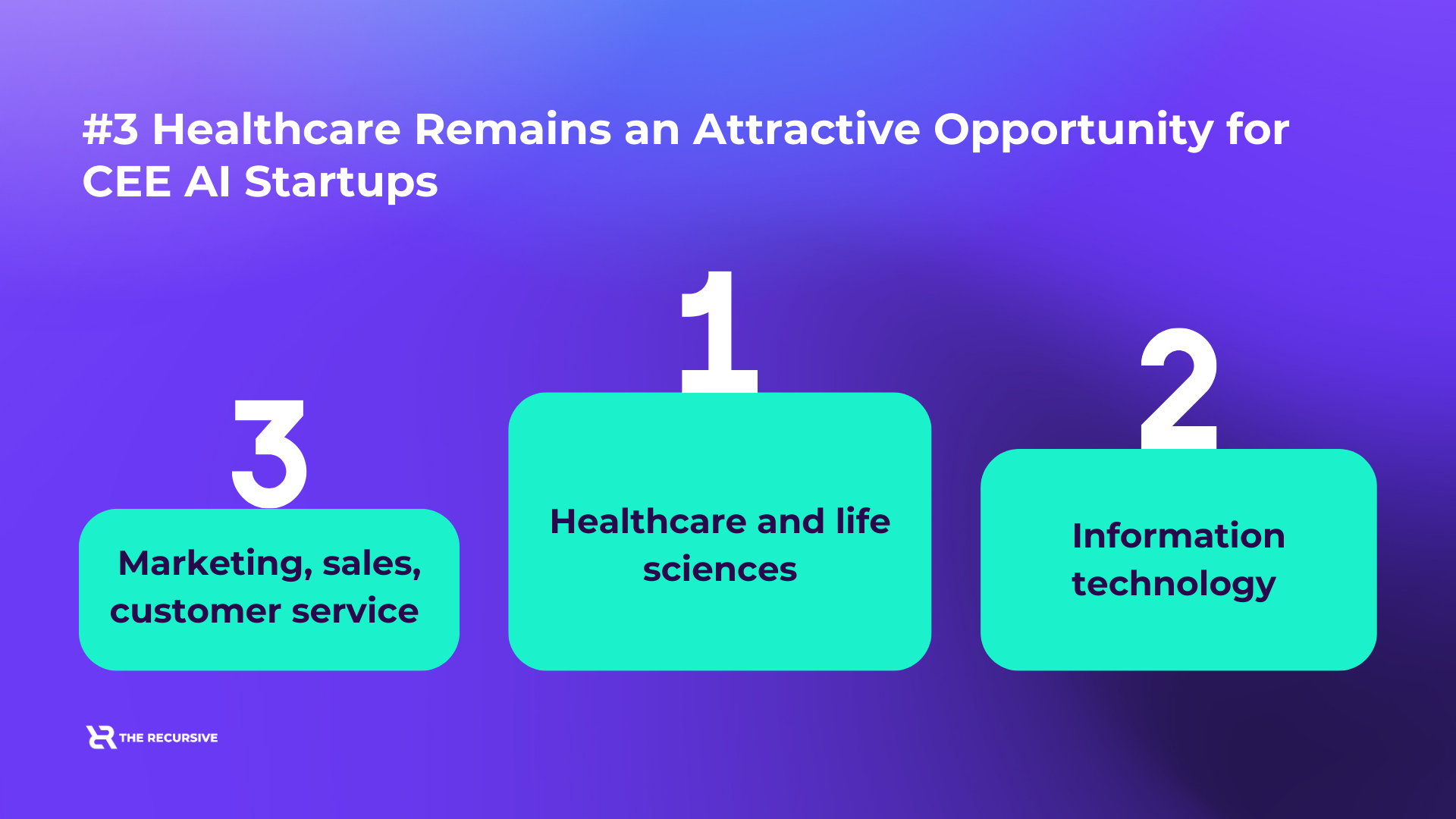 40% of Rounds in CEE Went to AI Startups: 7 Key Insights from The Recursive’s State of AI in CEE Report, TheRecursive.com