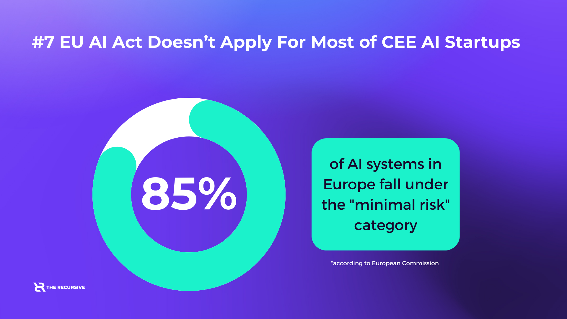 40% of Rounds in CEE Went to AI Startups: 7 Key Insights from The Recursive’s State of AI in CEE Report, TheRecursive.com