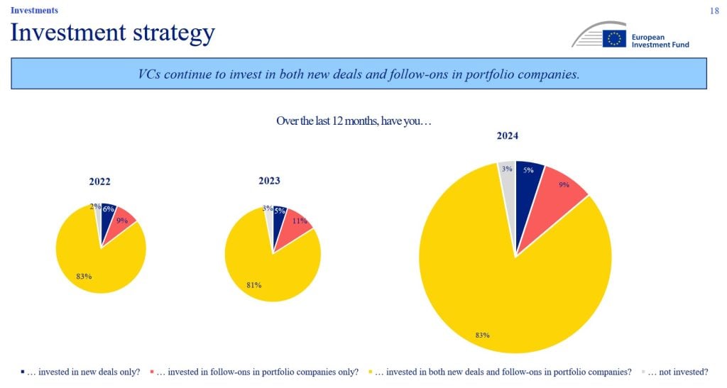 Exploring Emerging Opportunities (and Challenges) in European VC: 2024 Survey Highlights, TheRecursive.com