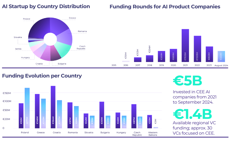 future of AI data visualization