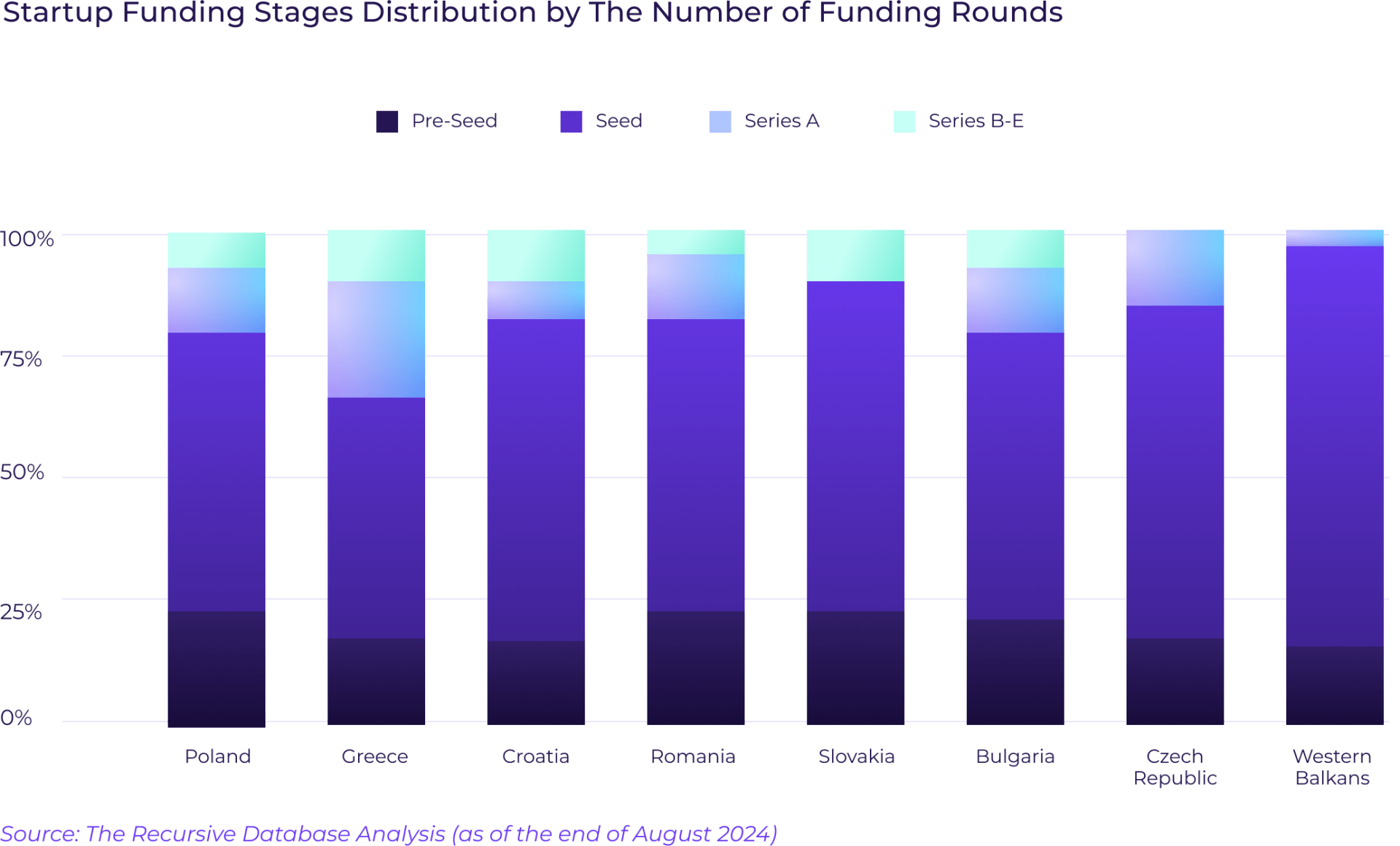 Analyzing Series A+ AI Startups In CEE: Which Country Has The Most?, TheRecursive.com