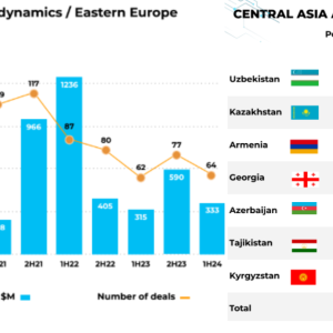 Central Asia Map of Investments