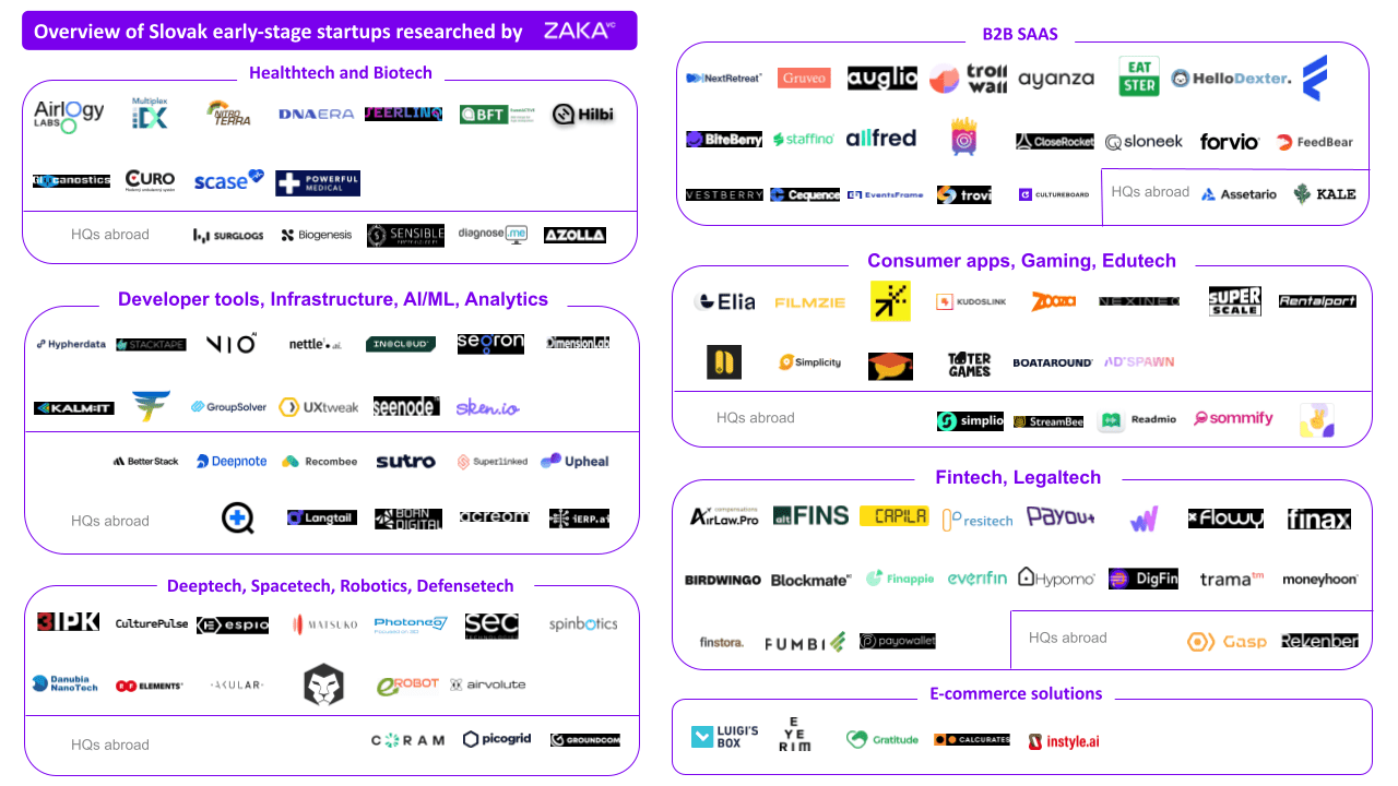 14 Slovak-Founded HealthTech & BioTech Startups, TheRecursive.com