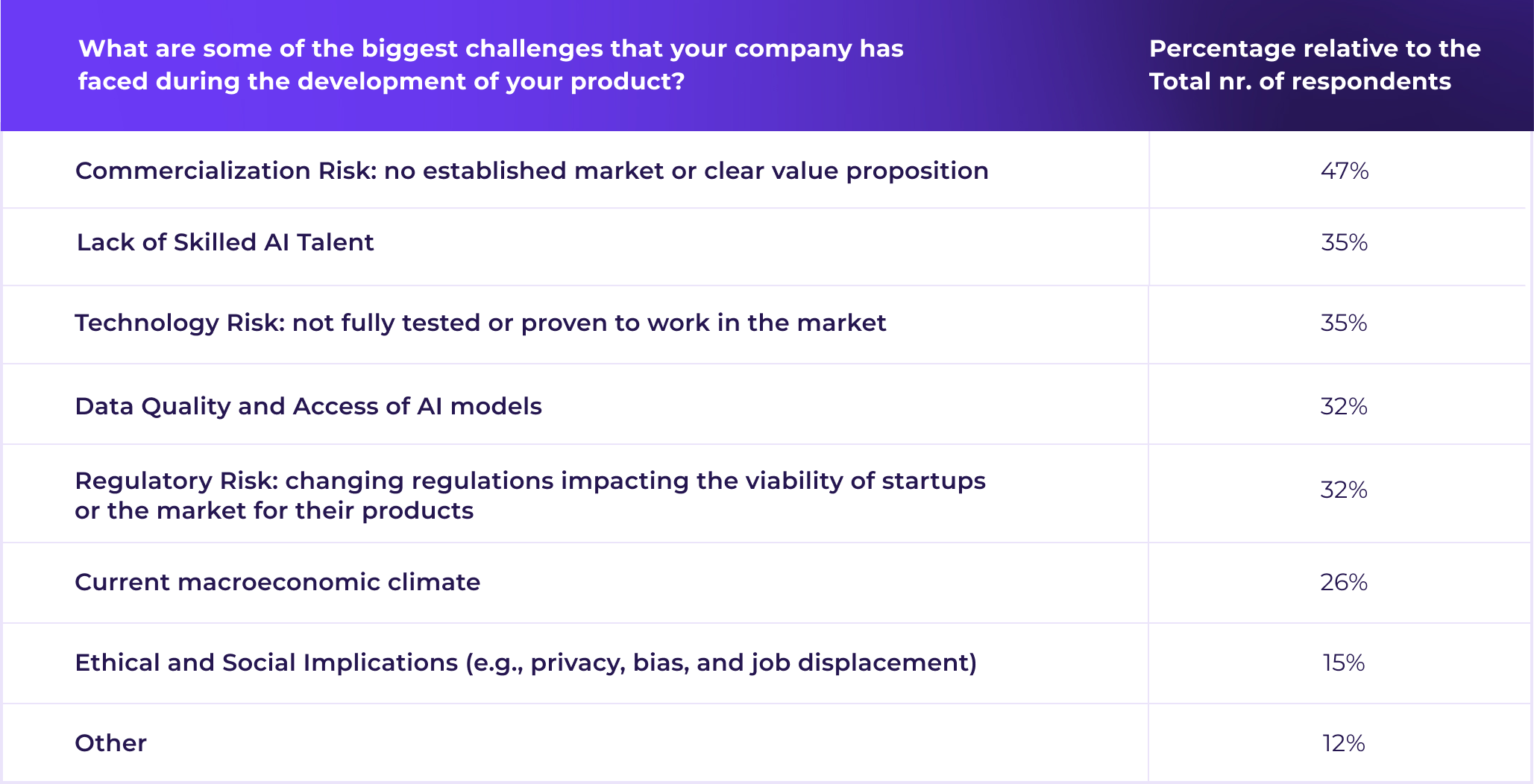 The Recursive’s State of AI in CEE 2024: Why Investors, Founders and Governments have #AllAIsonCEE, TheRecursive.com