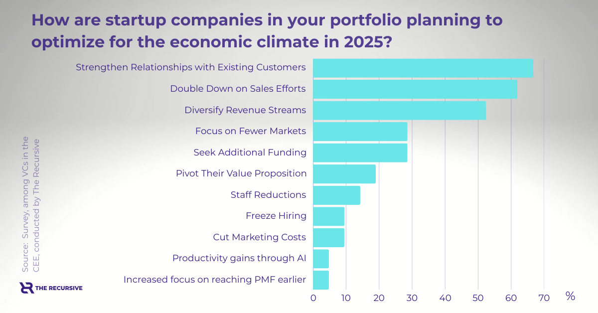 CEE VC forecast 2025