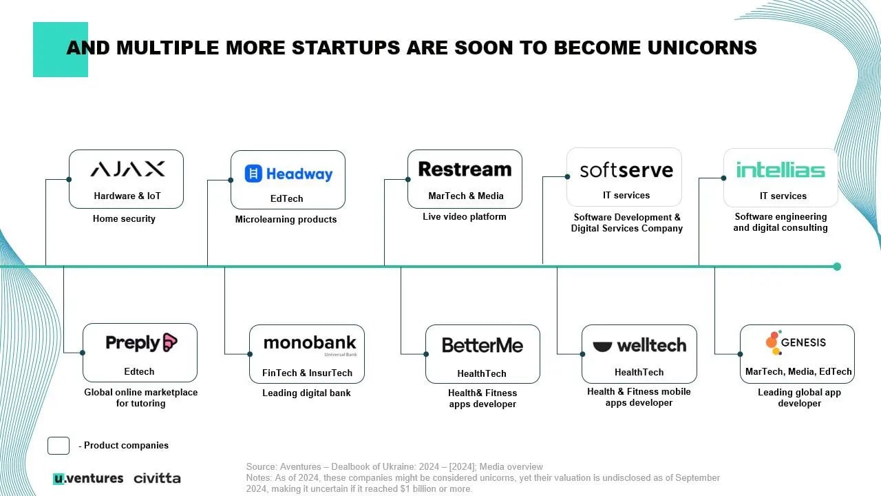 5 Reasons to Invest in Ukraine&#8217;s Startup Ecosystem in 2025, TheRecursive.com