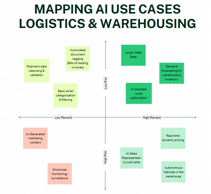 How To Avoid AI Fails? Best Practices for AI Implementation!, TheRecursive.com