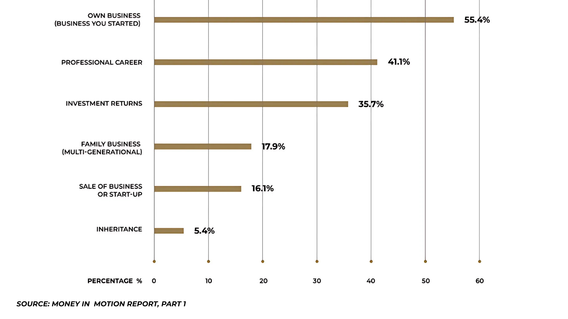 People with high network value in CEE: Investment Provisions and Trends, Gemecursive.com