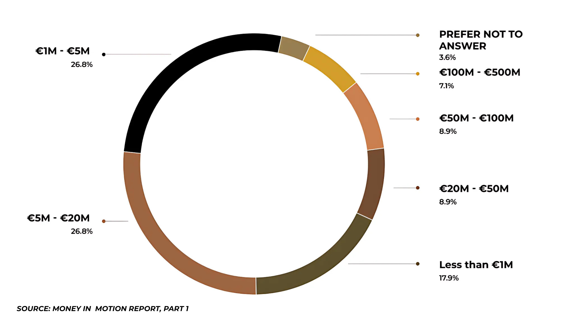 People with high network value in CEE: Investment Provisions and Trends, Gemecursive.com