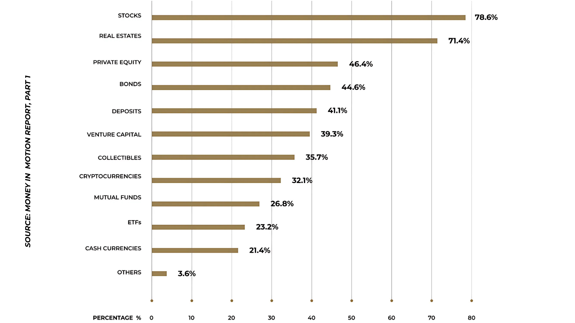 People with high network value in CEE: Investment Provisions and Trends, Gemecursive.com