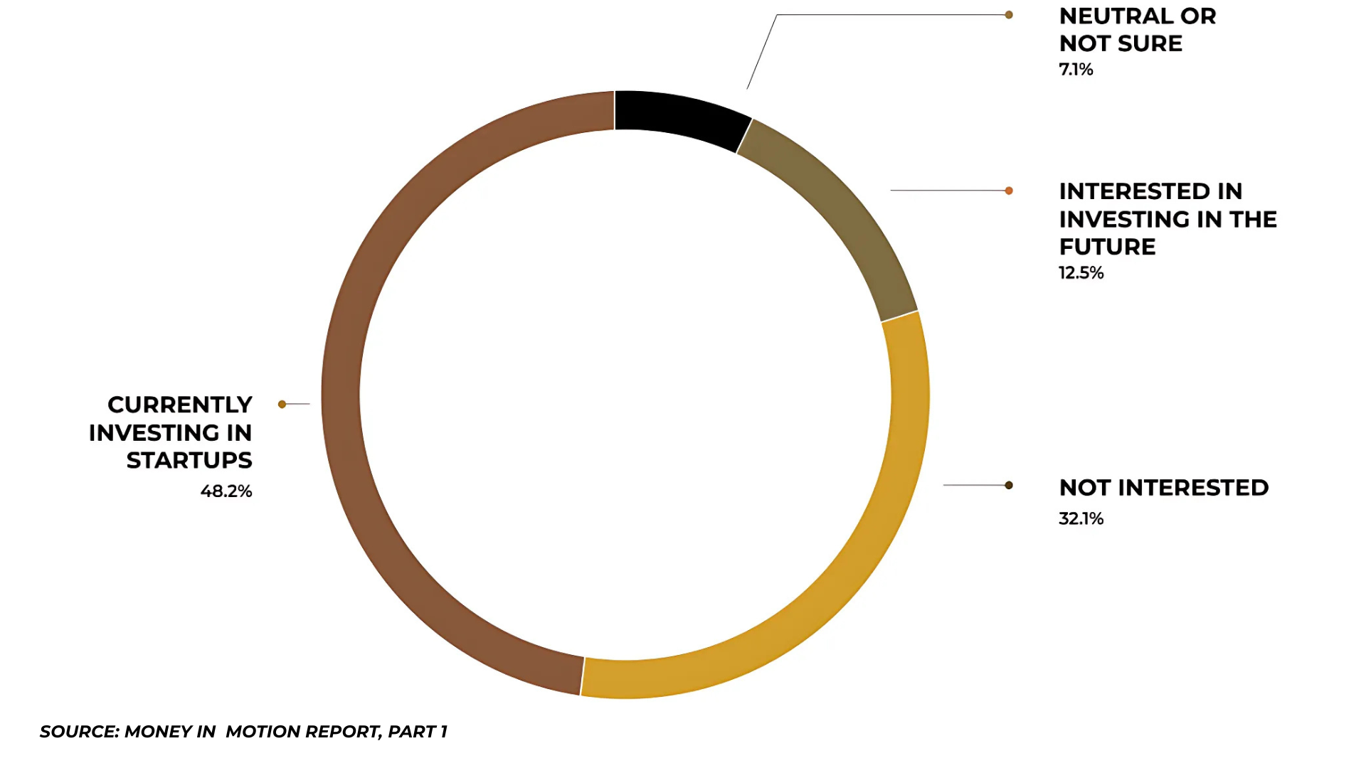 People with high network value in CEE: Investment Provisions and Trends, Gemecursive.com