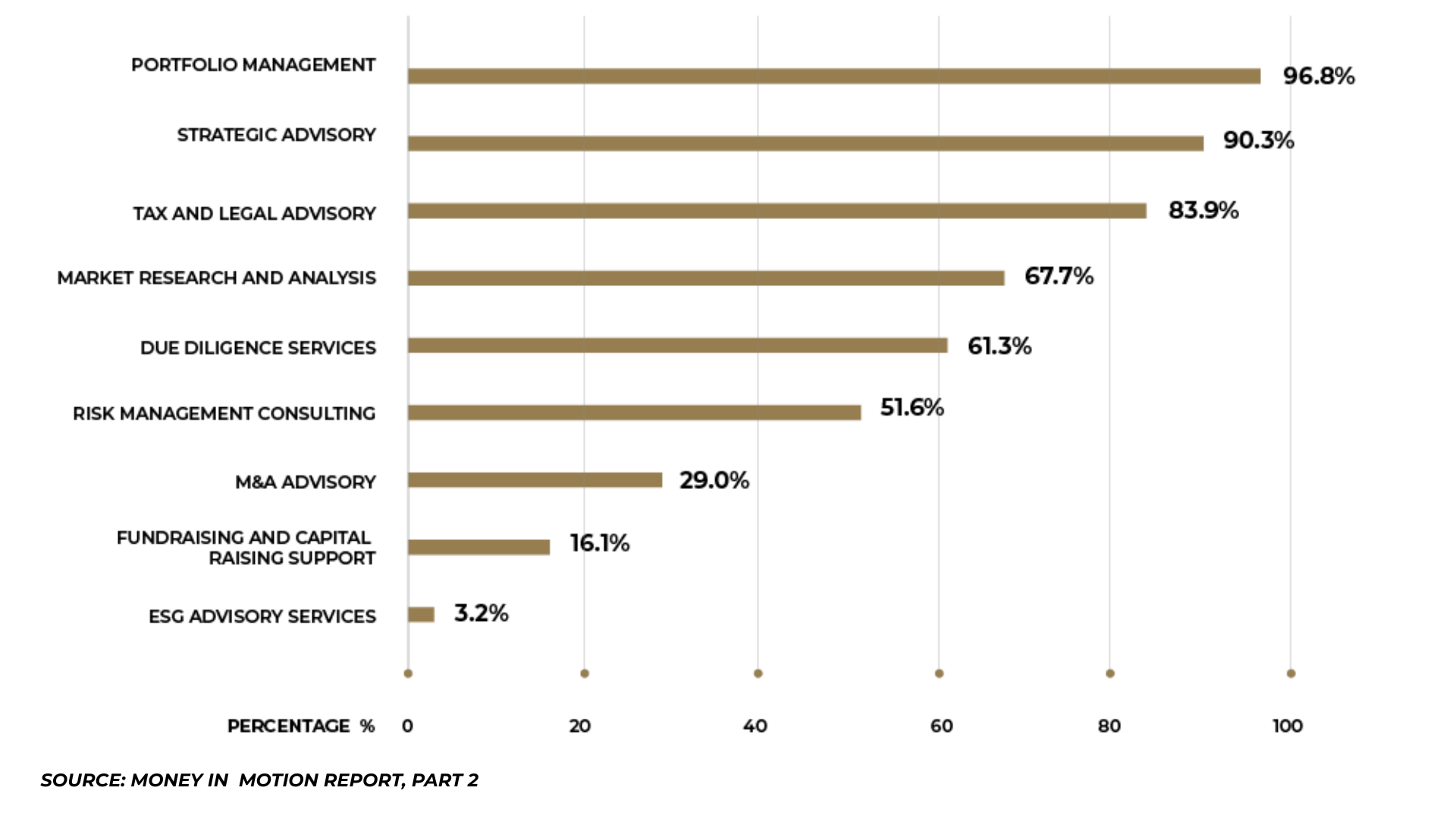 The Role Of Financial Advisors In HNWI&#8217;s Investment Decisions, TheRecursive.com