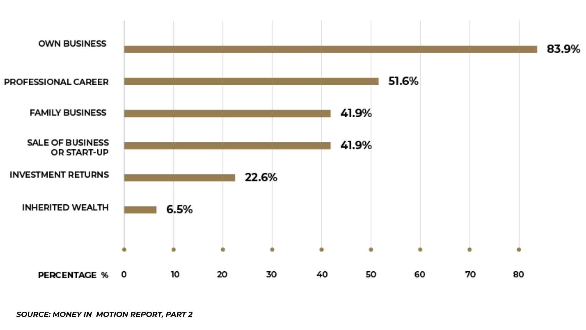 The Role Of Financial Advisors In HNWI&#8217;s Investment Decisions, TheRecursive.com
