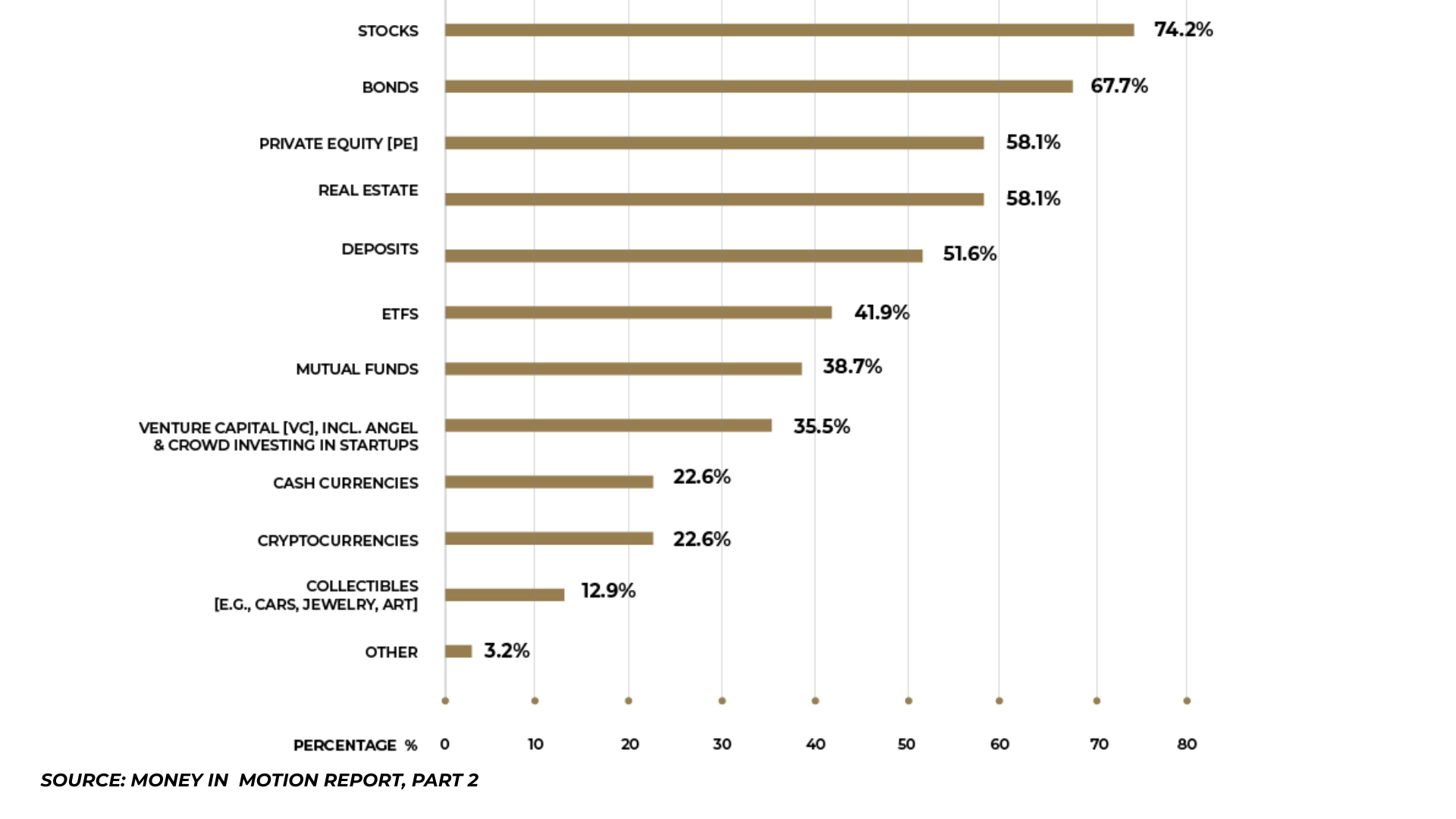 The Role Of Financial Advisors In HNWI&#8217;s Investment Decisions, TheRecursive.com