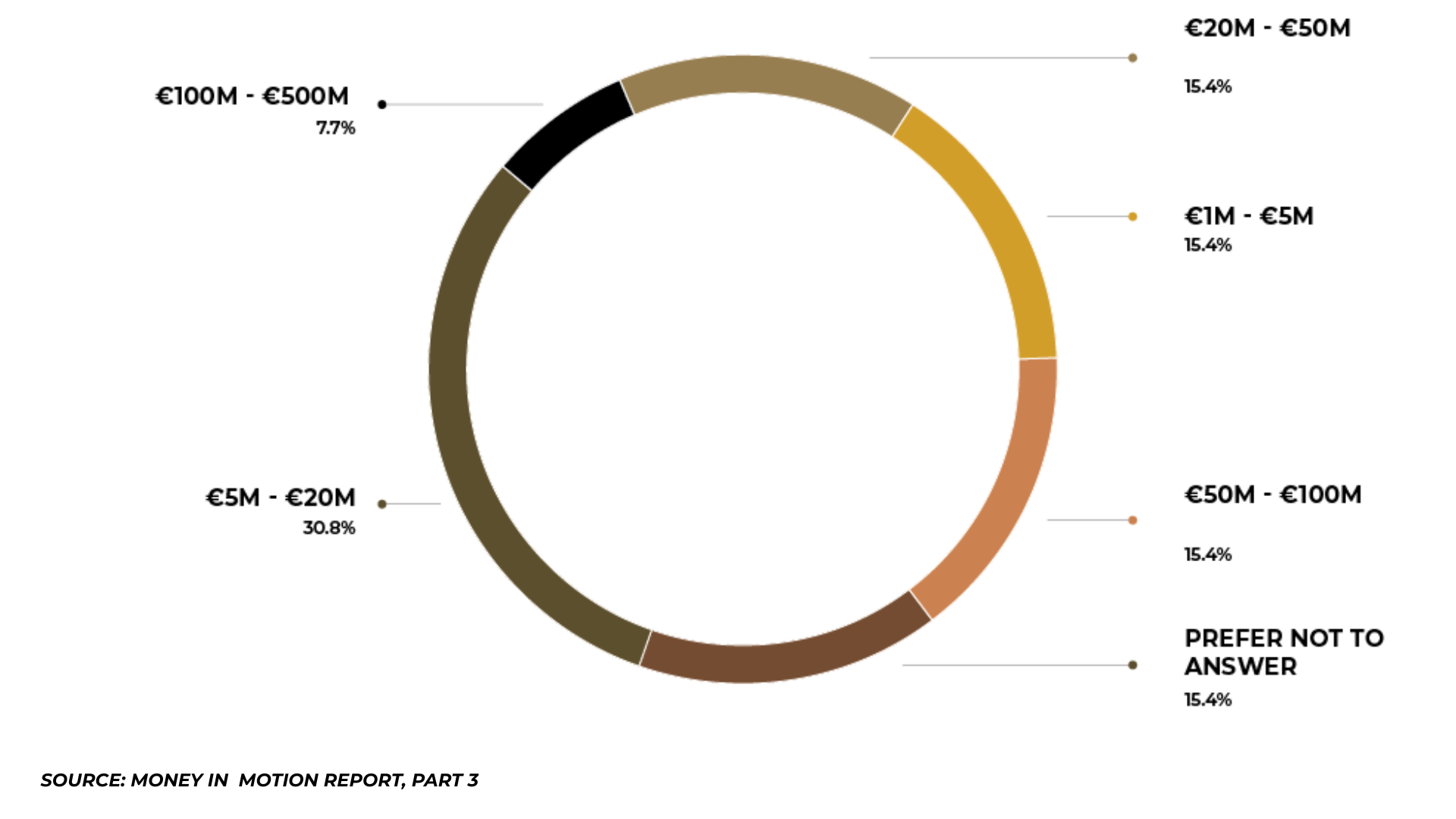 The Rise of Single Family Offices in Central and Eastern Europe, TheRecursive.com