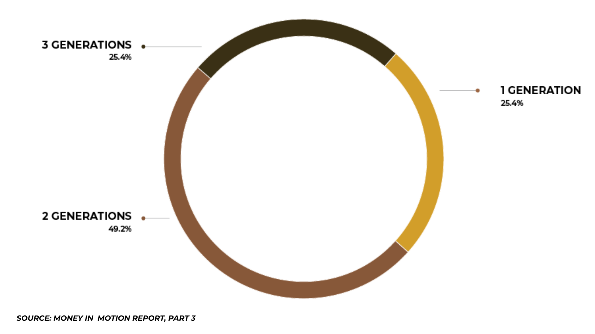 The Rise of Single Family Offices in Central and Eastern Europe, TheRecursive.com