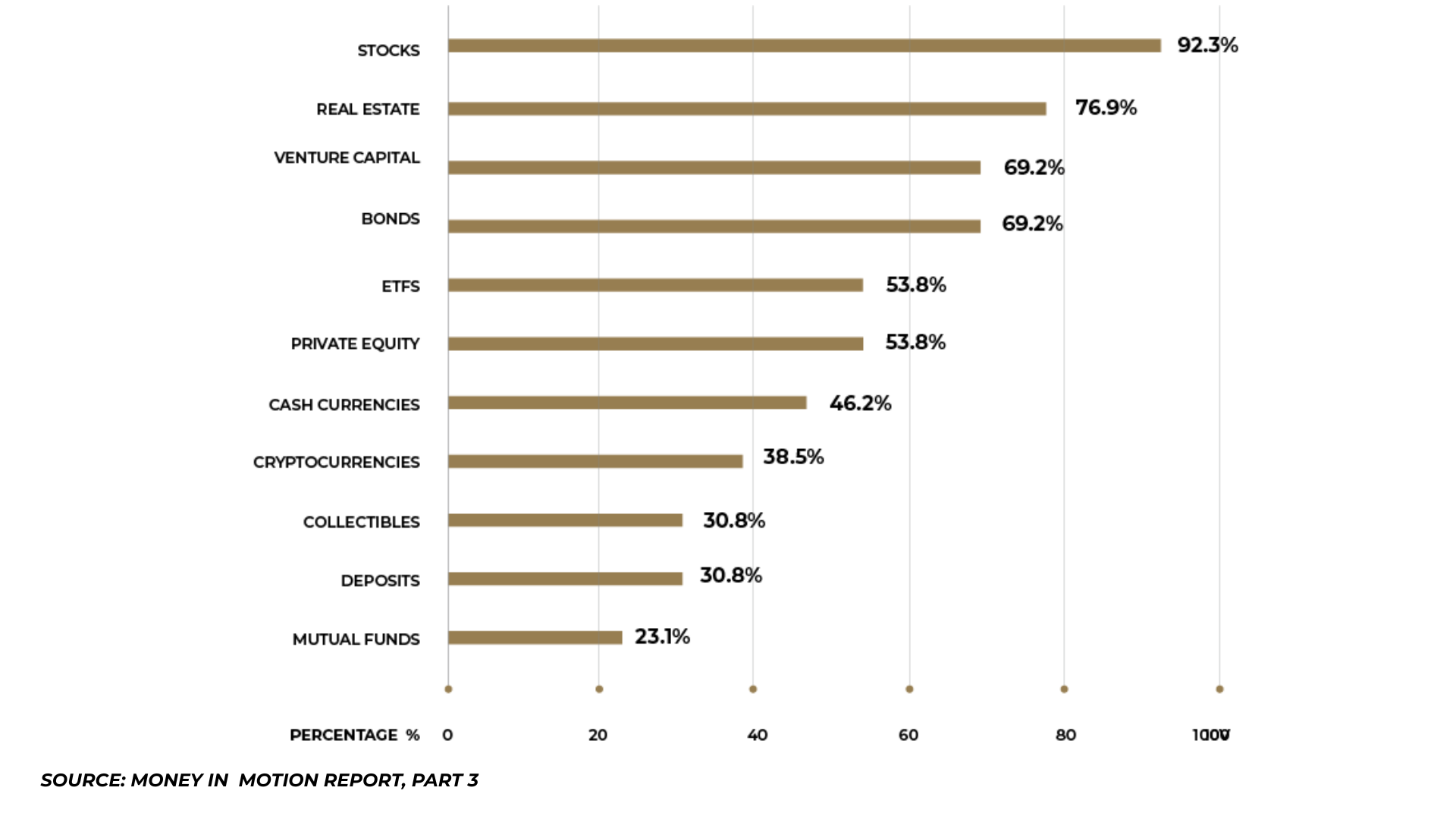 The Rise of Single Family Offices in Central and Eastern Europe, TheRecursive.com