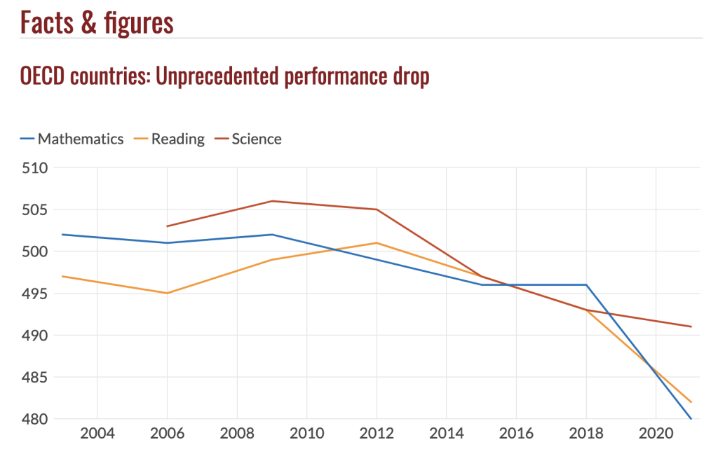 OECD Education Statistics