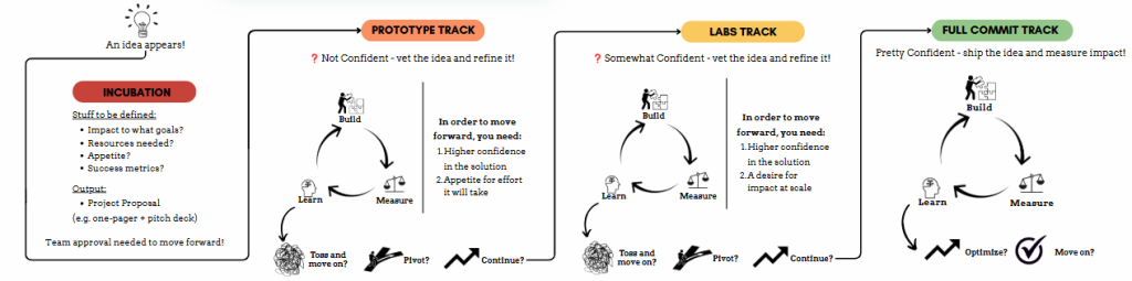 How To Avoid AI Fails? Best Practices for AI Implementation!, TheRecursive.com