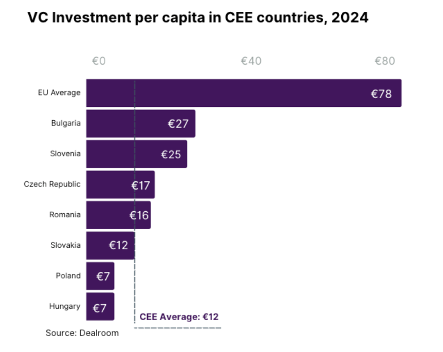 Why the Next Wave of Unicorns Will Come from CEE, TheRecursive.com