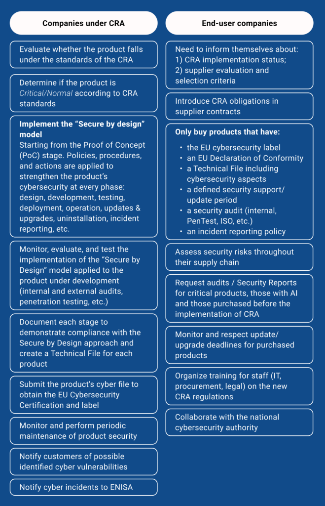 Preparing for the Cyber Resilience Act: Is the EU the Most Regulated Cyber Market?, TheRecursive.com
