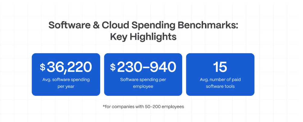 How Many SaaS Tools Does Your Company Use?, TheRecursive.com