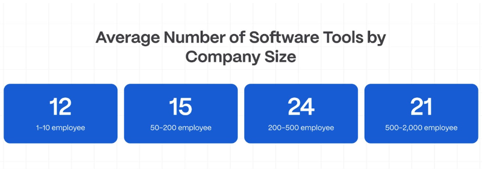How Many SaaS Tools Does Your Company Use?, TheRecursive.com