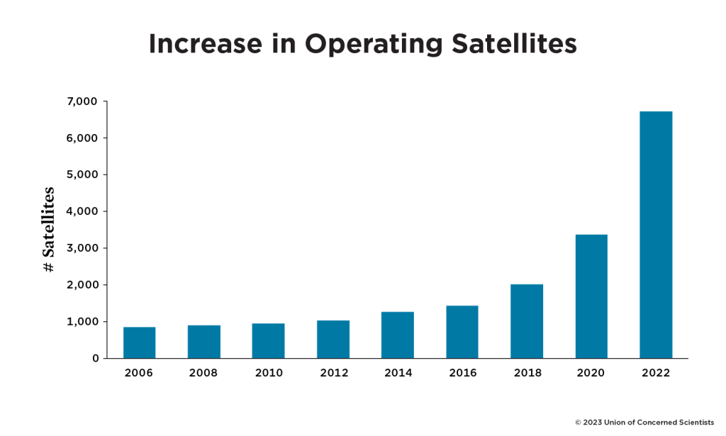 Is the Space Tech Finally Boosting Off?, TheRecursive.com