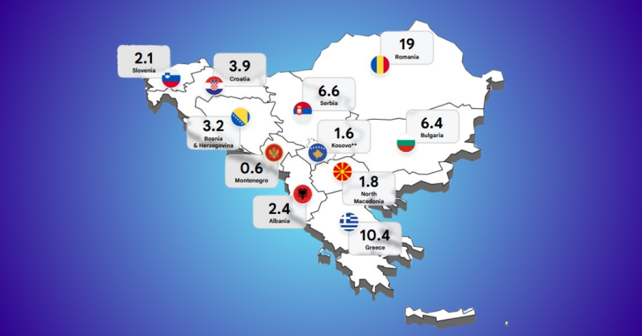 12,000 Startups and 8 Unicorns: Has the Balkans Reached Growth Plateau or Next-Level Maturity?, TheRecursive.com