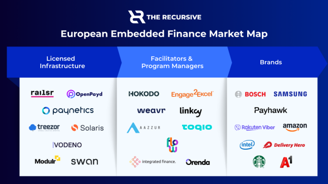 choosing an embedded finance partner - guide