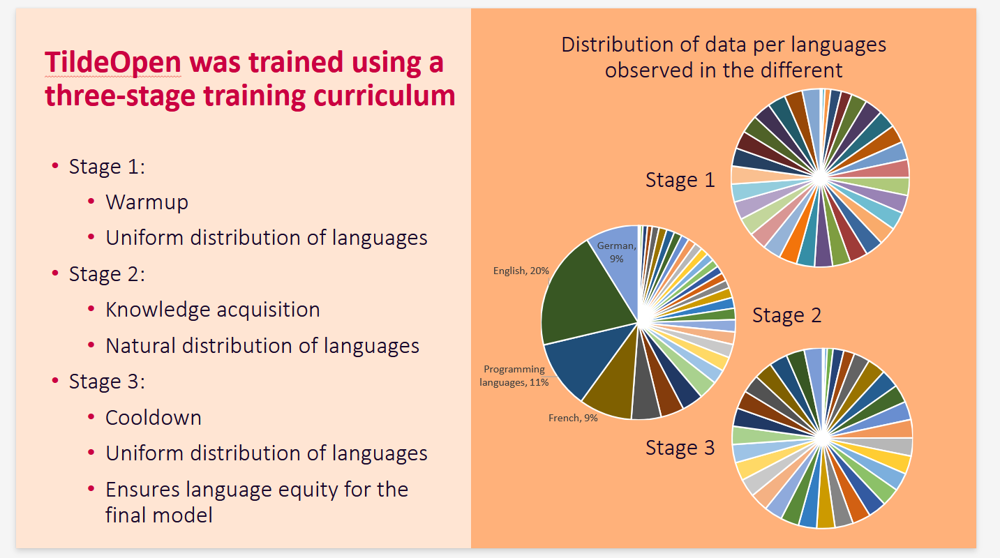 “AI Shouldn’t Be English-Centric”: Meet Latvian Foundation Model Optimized for 34 European Languages, TheRecursive.com