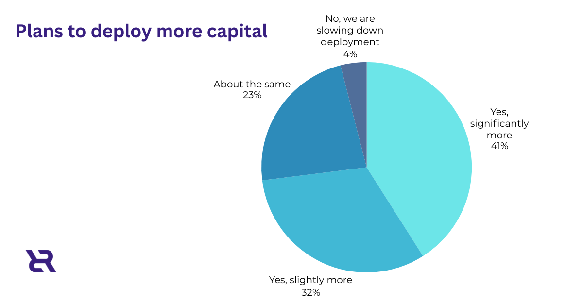 Less Than 50% of CEE VCs Expect a Better Investment Climate in 2026, TheRecursive.com