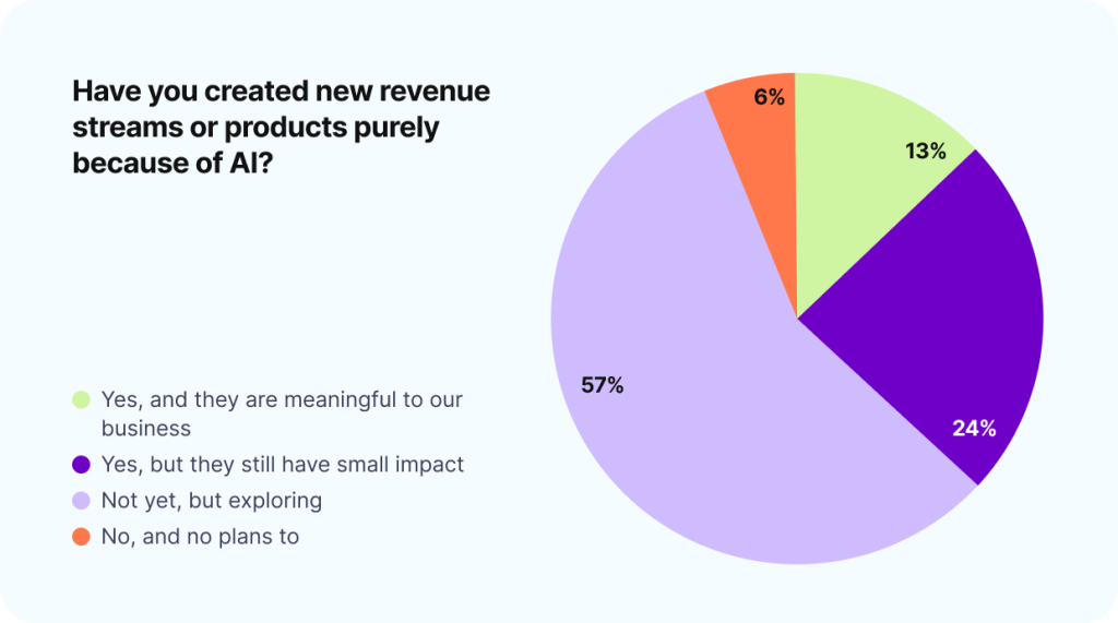 AI Is Boosting Agency Revenue, and Undermining It at the Same Time, TheRecursive.com