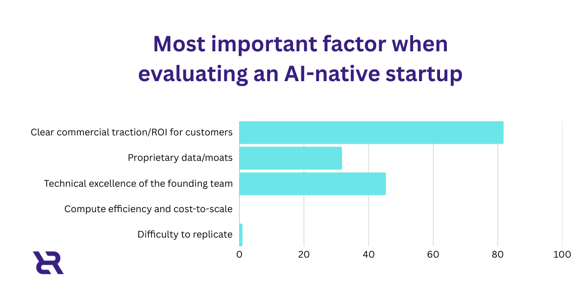 CEE AI Investment Trends 2026: Super Focused on Applied AI and ROI, TheRecursive.com