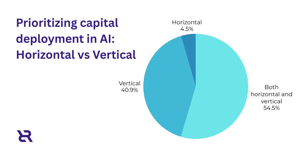 CEE AI Investment Trends 2026: Super Focused on Applied AI and ROI, TheRecursive.com