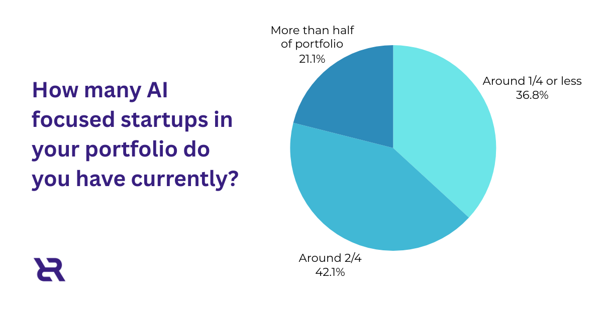 CEE AI Investment Trends 2026: Super Focused on Applied AI and ROI, TheRecursive.com