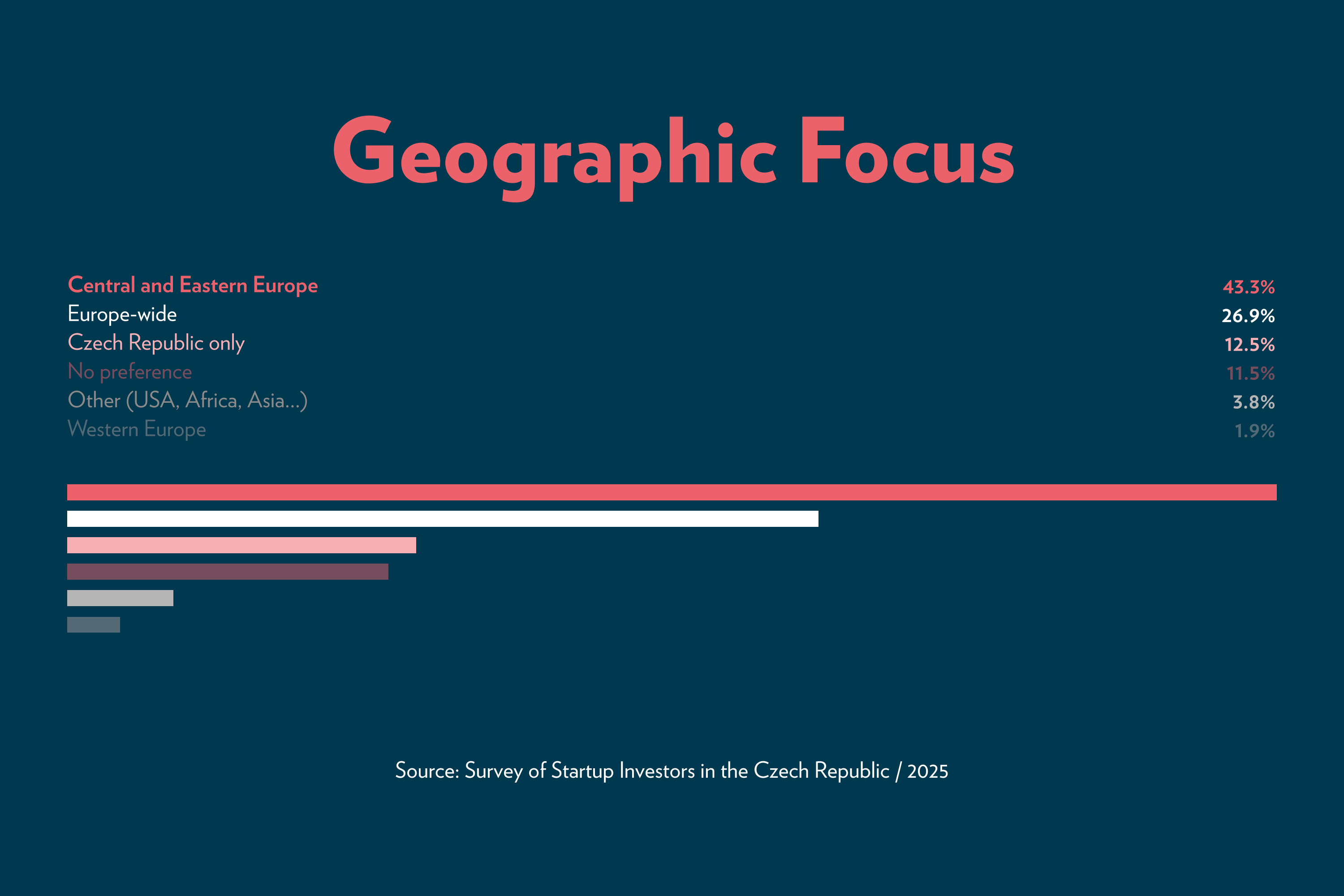 Czech Startup Market Hits Turning Point as Investors Reduce Activity, TheRecursive.com