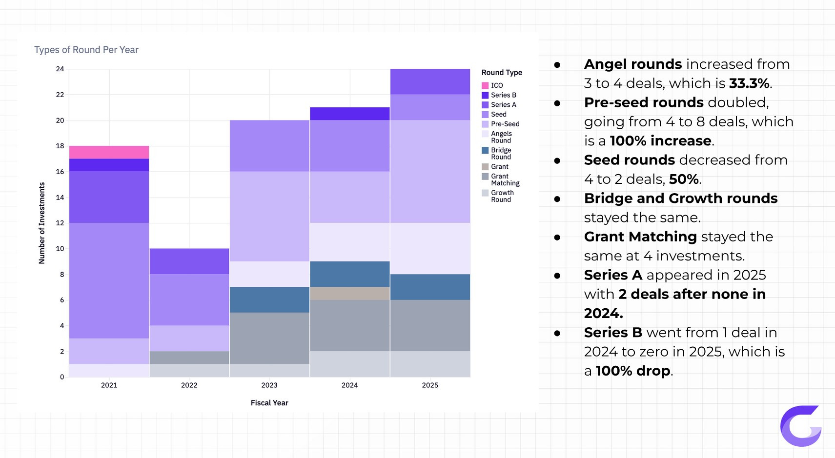 Serbian Startup Funding 2025: Investors Are Selective, but They&rsquo;re Finally Committing Big, TheRecursive.com
