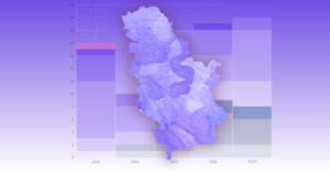 Serbian Startup Funding 2025: Investors Are Selective, but They&rsquo;re Finally Committing Big, TheRecursive.com