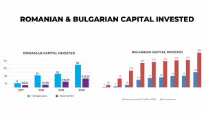 SEE venture capital power: overview of the Bulgarian and Romanian funding ecosystems, TheRecursive.com