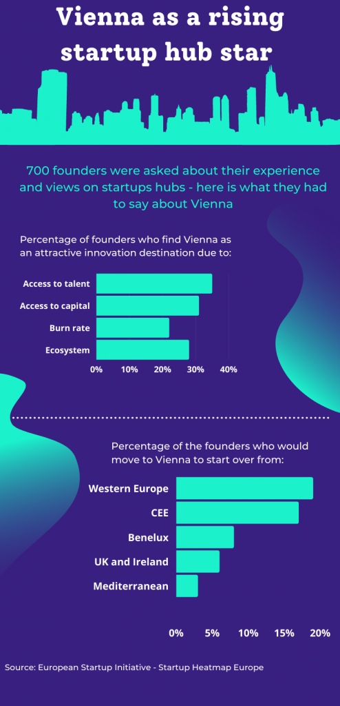 vienna rising startup hub