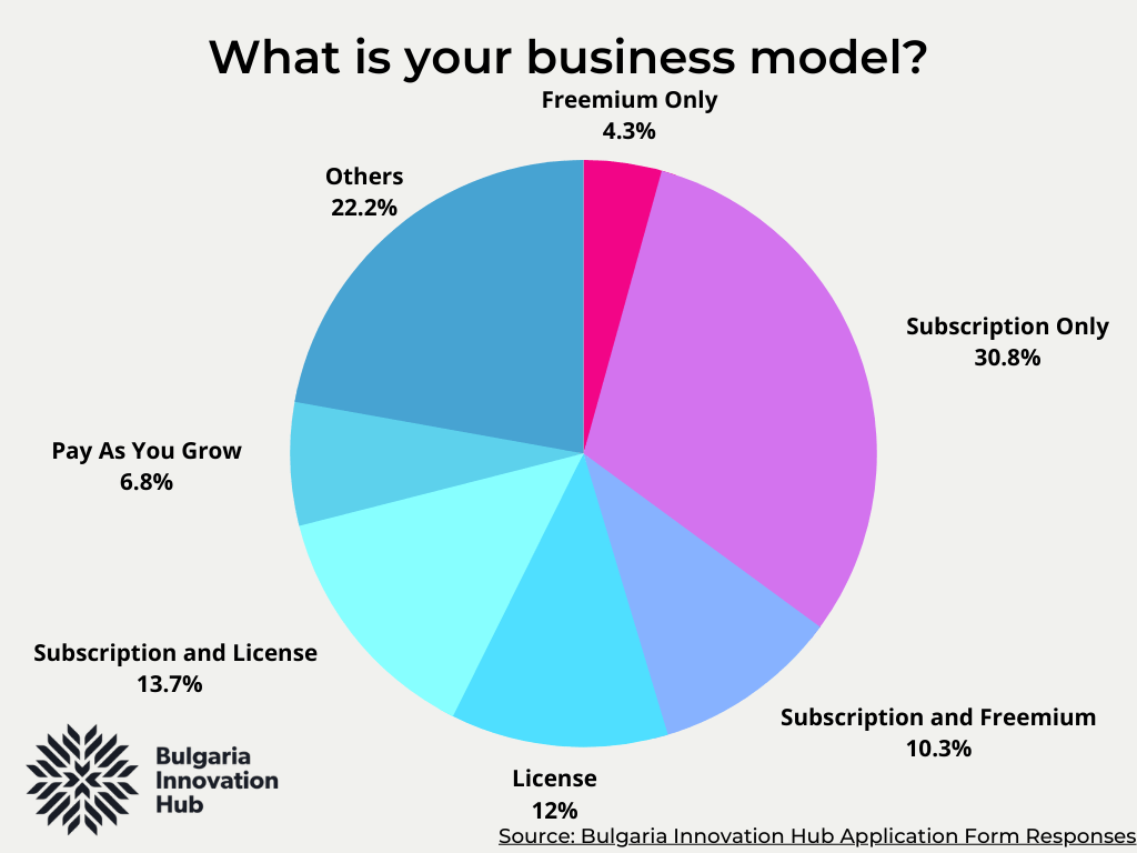 Business model BIH